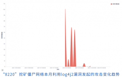 360CERT網(wǎng)絡(luò)安全十二月月報 | 超10大家族的惡意樣本利用Apache Log4j2漏洞傳播