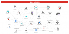 掃清隱患！企業(yè)安全產(chǎn)品如何走向真“整合”