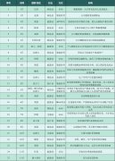 2021工業(yè)控制網(wǎng)絡(luò)安全態(tài)勢(shì)白皮書