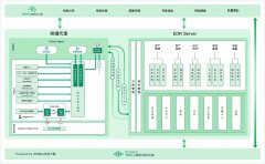 360 EDR發(fā)布！助力政企用戶構(gòu)建SaaS化、智能化防御體系