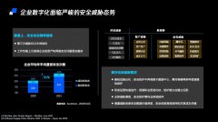 騰訊安全威脅情報(bào)發(fā)布會(huì)解讀：數(shù)字化時(shí)代，為何威脅情報(bào)如此重要？