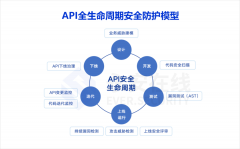 對話畢裕：永安在線“API安全”的價(jià)值論
