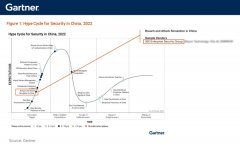一文讀懂 | Gartner屢次提及的BAS究竟是什么？