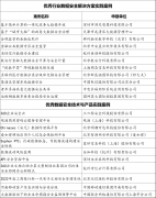 筑牢數(shù)字經(jīng)濟安全屏障，2022年數(shù)據(jù)安全優(yōu)秀實踐案例出爐