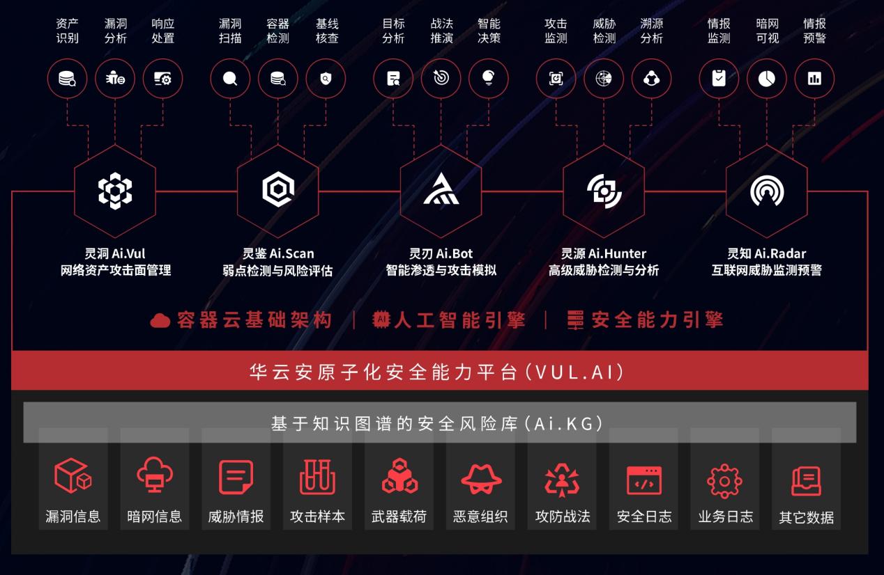 原子化安全能力平臺