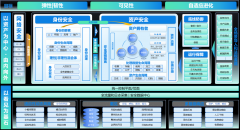 由內(nèi)而外，盡心守護(hù)！美創(chuàng)科技發(fā)布“韌性”數(shù)據(jù)安全防護(hù)體系框架