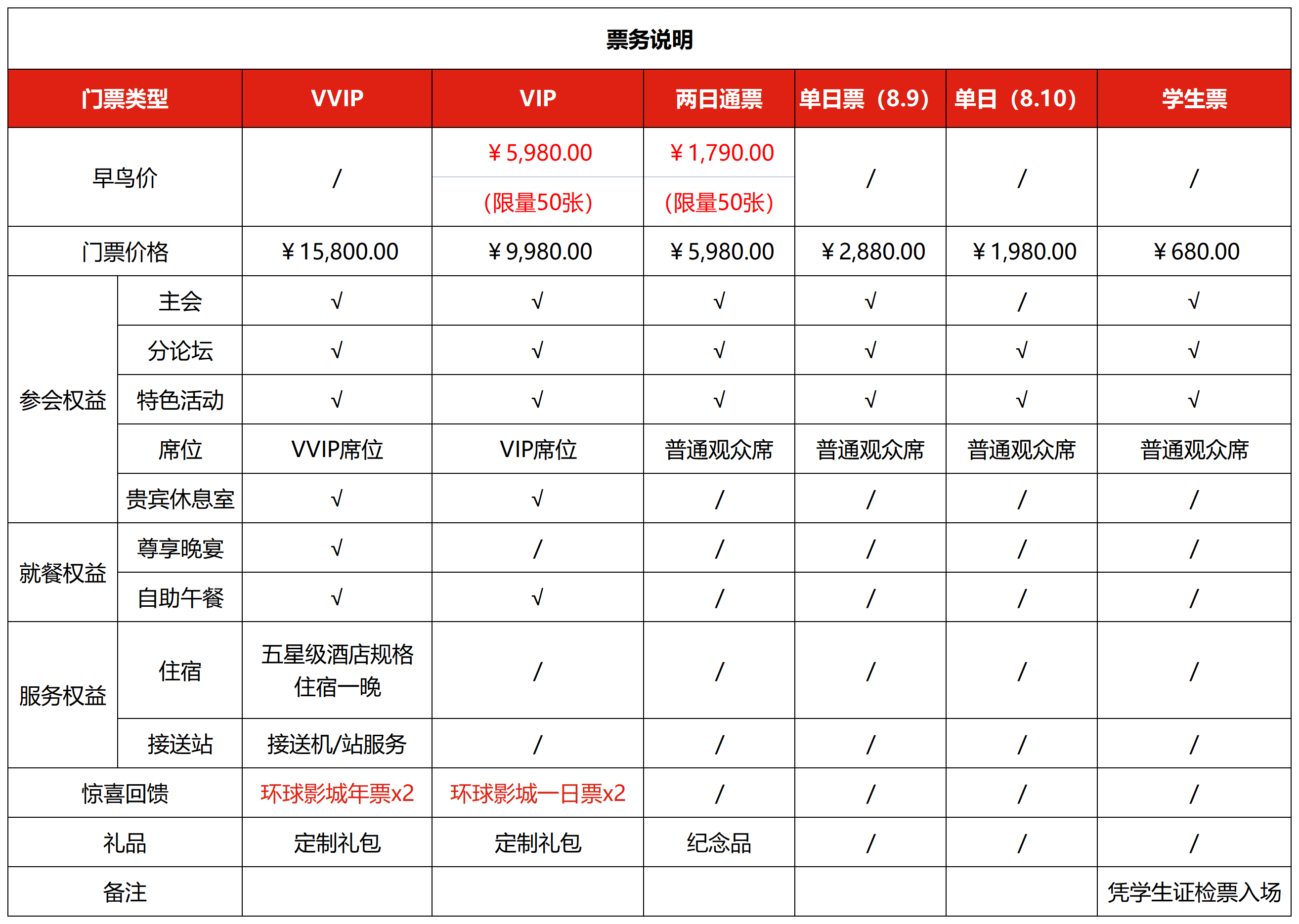 副本門票寶貝頁面表格_Sheet1(1)