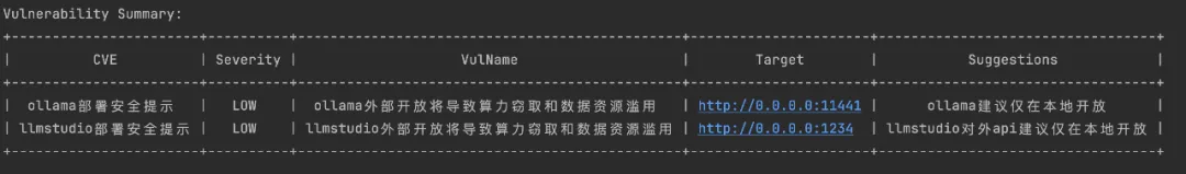 標題: fig: